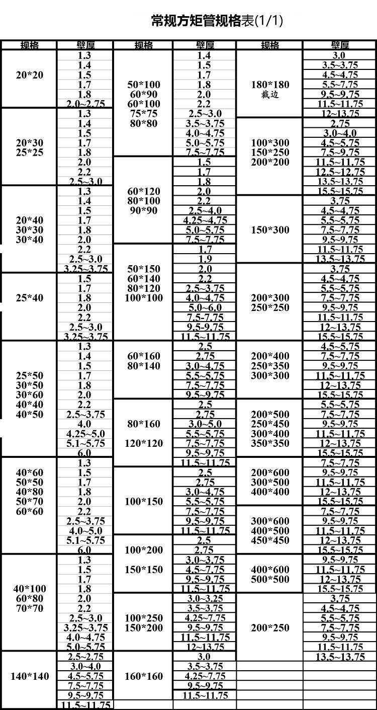 常规方管规格表.jpg
