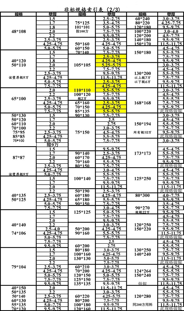 非标方管规格表2-2.jpg