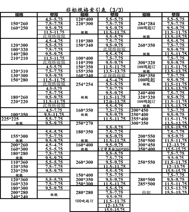 非标方管规格表2-3.jpg