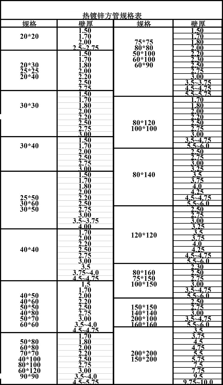 热镀锌方管规格表.jpg