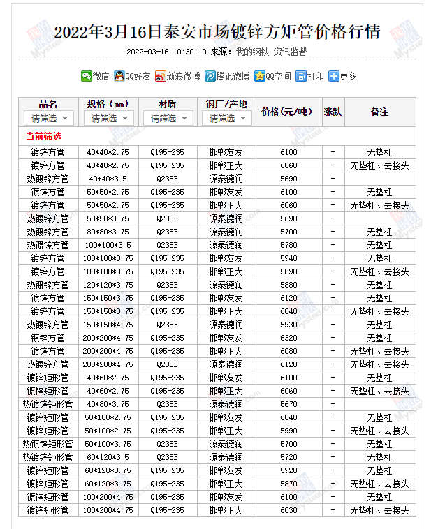 热镀锌方管价格.png