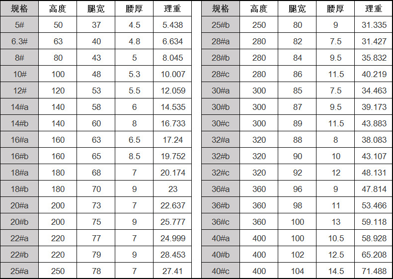 20#槽钢规格尺寸及价格-新闻动态-济南汇佳钢材有限公司-方矩管,镀锌 …